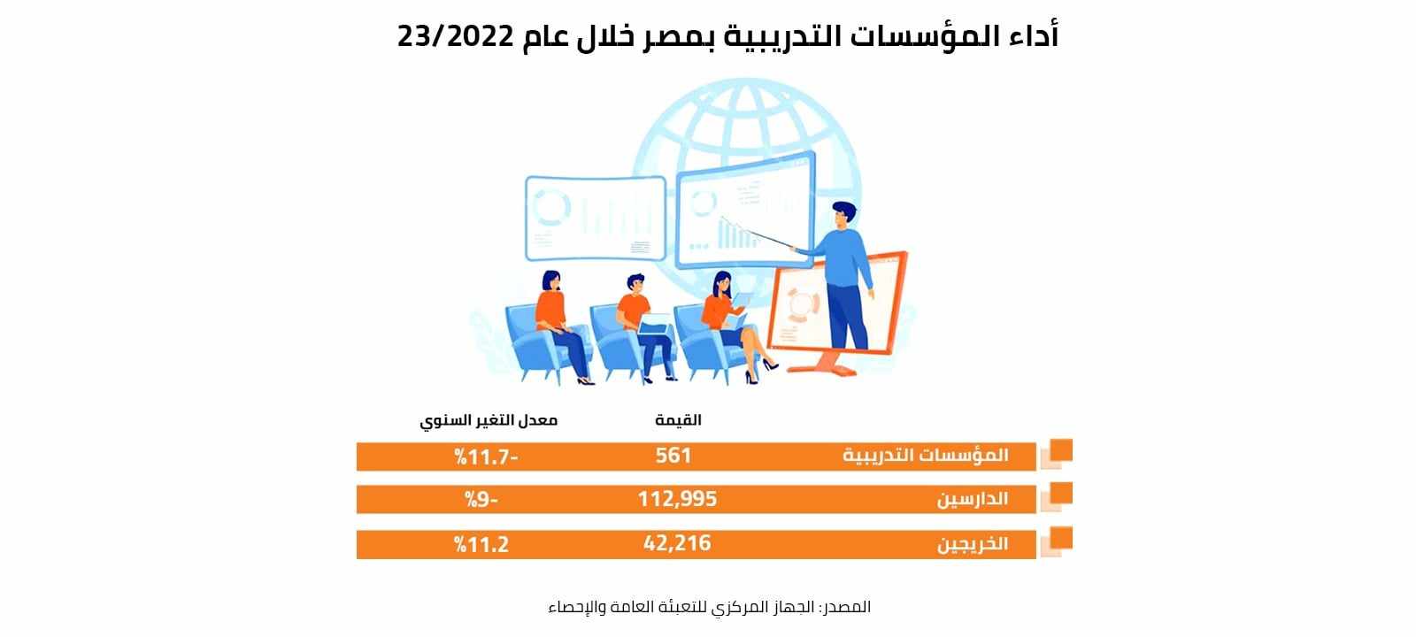 أداء المؤسسات التدريبية بمصر خلال عام 2022-23